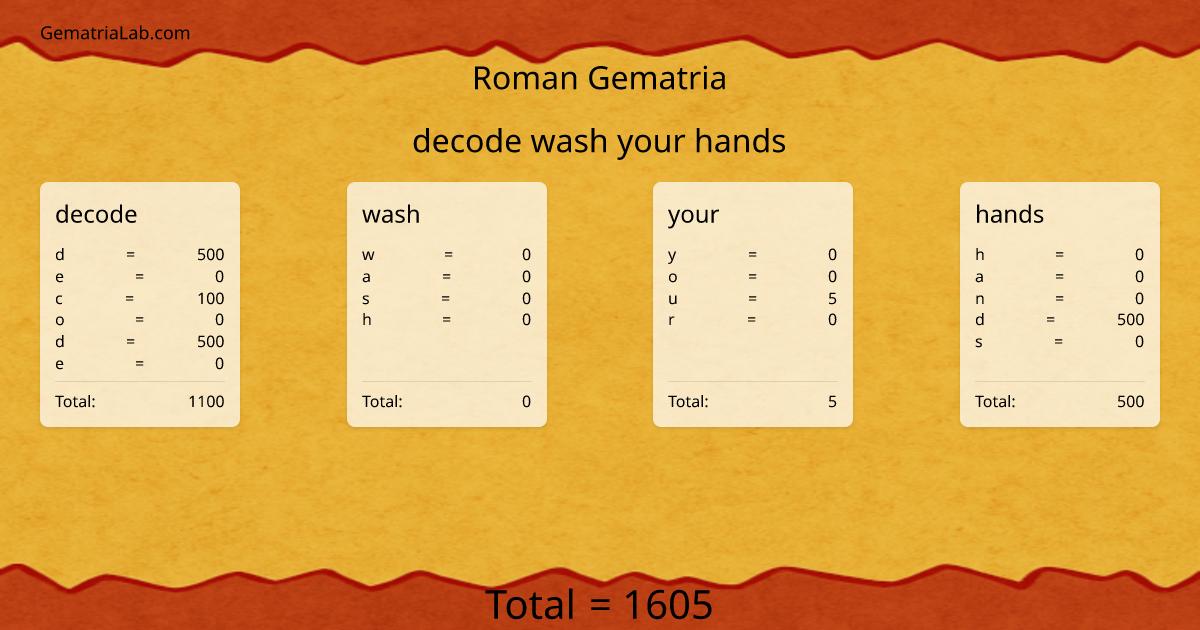 decode wash your hands in roman Gematria